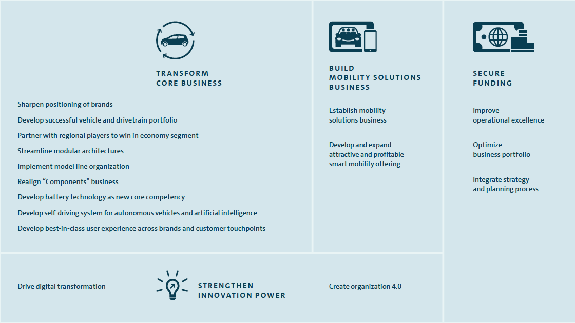 16 Comprehensive group initiatives (graphic)